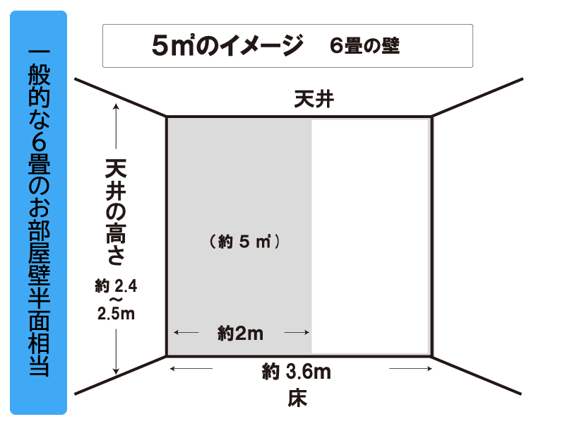 DIY漆喰使用イメージ6畳